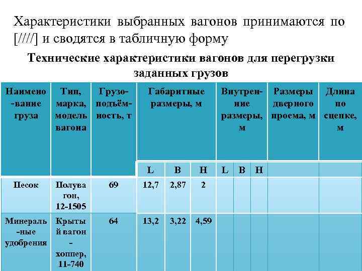 Характеристики выбранных вагонов принимаются по [////] и сводятся в табличную форму Технические характеристики вагонов