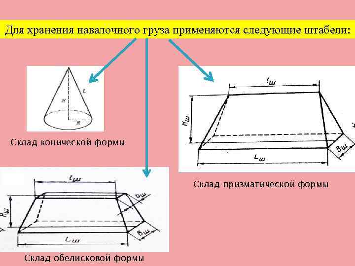 Для хранения навалочного груза применяются следующие штабели: Склад конической формы Склад призматической формы Склад