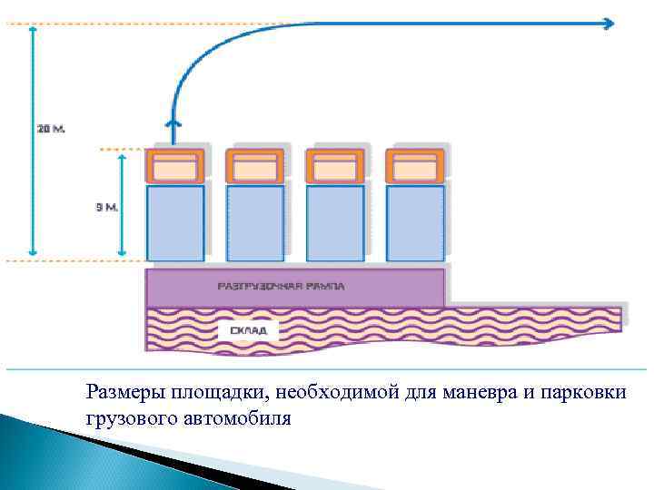 Размеры площадки, необходимой для маневра и парковки грузового автомобиля 