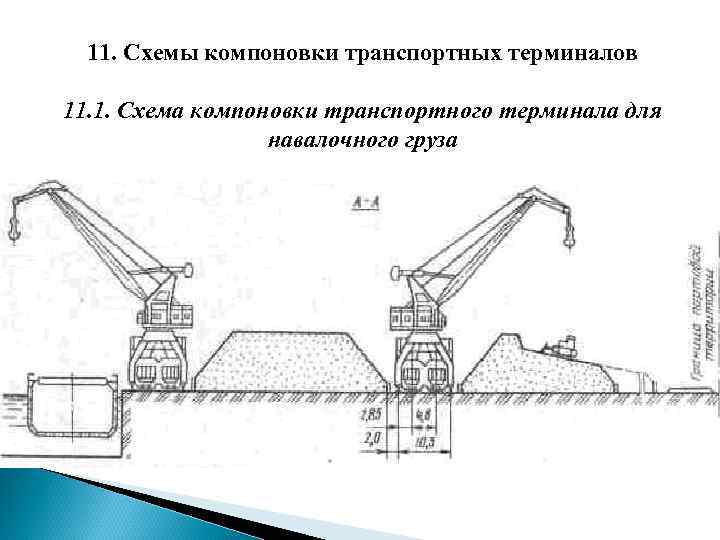 11. Схемы компоновки транспортных терминалов 11. 1. Схема компоновки транспортного терминала для навалочного груза