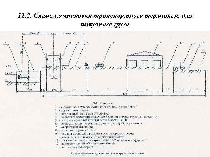 Компоновка порта чертеж