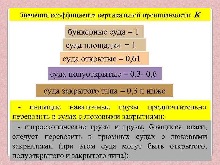 Значения коэффициента вертикальной проницаемости К бункерные суда = 1 суда площадки = 1 суда