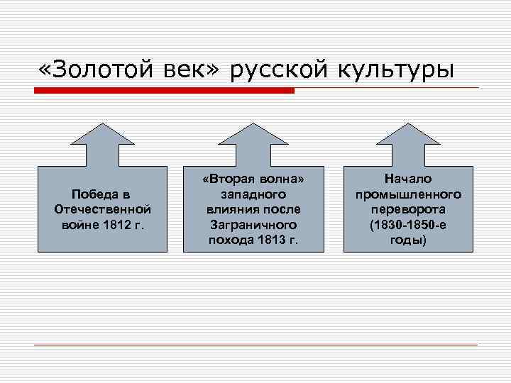  «Золотой век» русской культуры Победа в Отечественной войне 1812 г. «Вторая волна» западного
