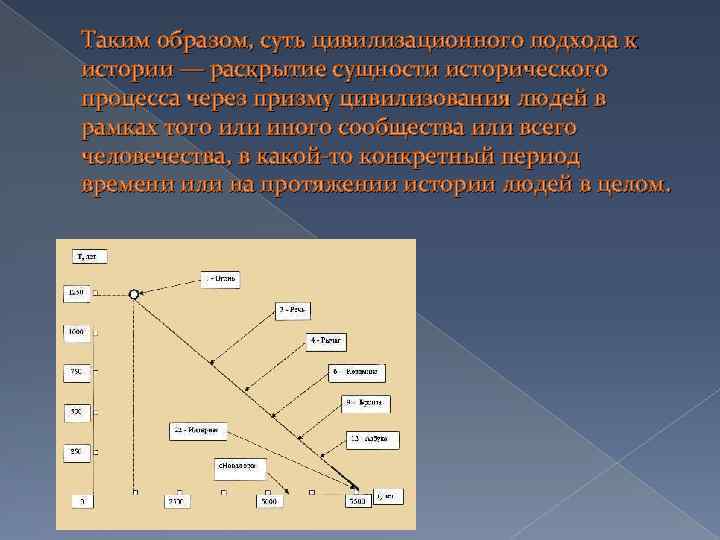 Таким образом, суть цивилизационного подхода к истории — раскрытие сущности исторического процесса через призму