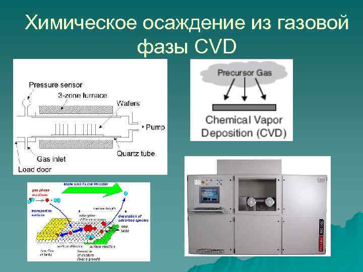 Химические процессы в газах