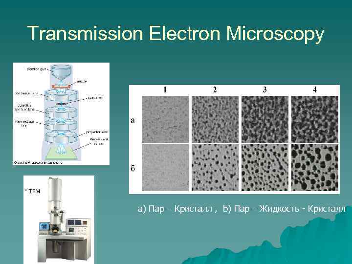 Transmission Electron Microscopy a) Пар – Кристалл , b) Пар – Жидкость - Кристалл