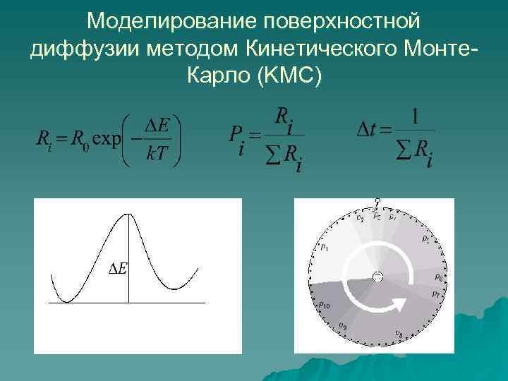 Моделирование поверхностной диффузии методом Кинетического Монте. Карло (KMC) 