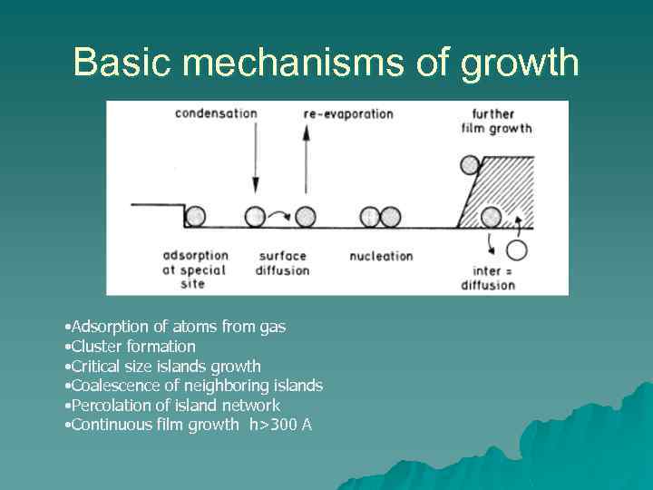 Basic mechanisms of growth • Adsorption of atoms from gas • Cluster formation •