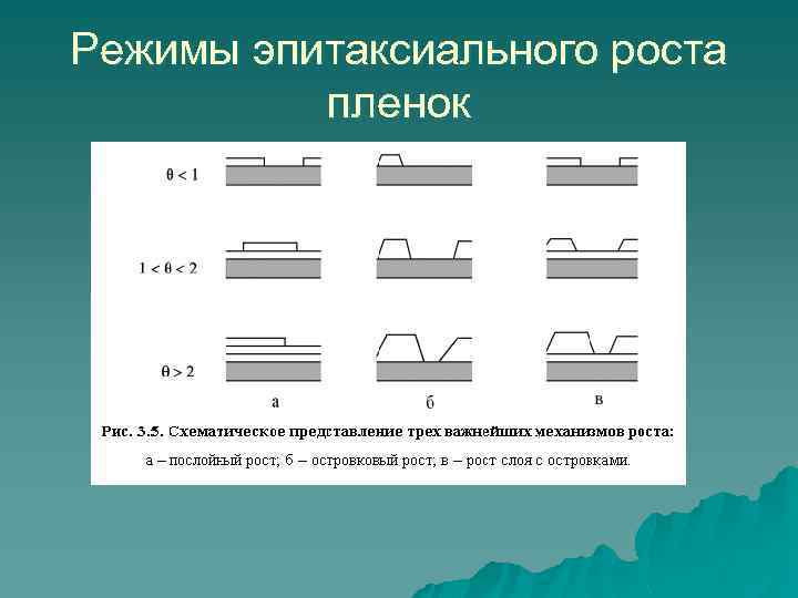 Режимы эпитаксиального роста пленок 