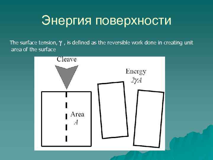 Энергия поверхности The surface tension, area of the surface , is defined as the