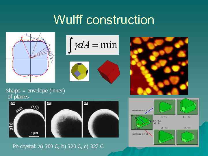 Wulff construction Shape = envelope (inner) of planes Pb crystal: a) 300 C, b)