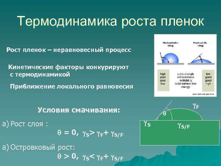 Термодинамика роста пленок Рост пленок – неравновесный процесс Кинетические факторы конкурируют с термодинамикой Приближение