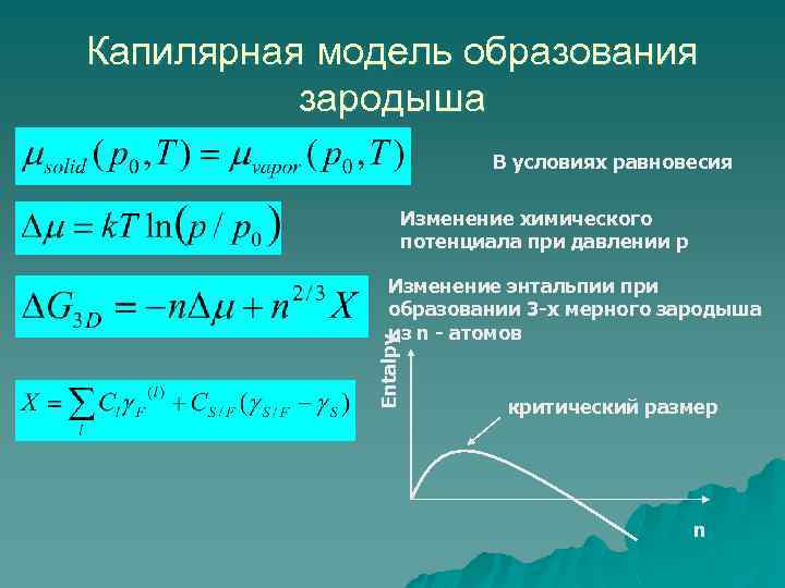 Капилярная модель образования зародыша В условиях равновесия Изменение химического потенциала при давлении p Entalpy