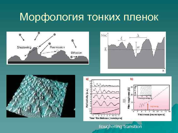 Тонкие пленки. Производство тонких пленок. Тонкая пленка материала.