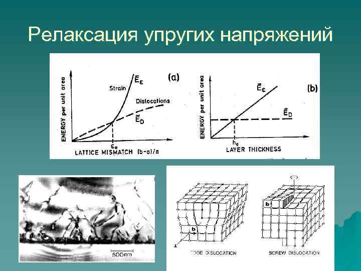 Релаксация упругих напряжений 