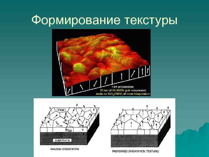 Формирование текстуры 