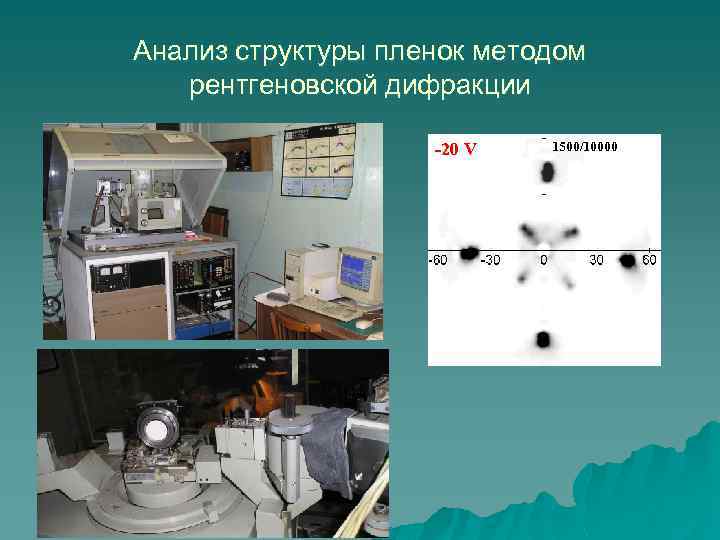 Анализ структуры пленок методом рентгеновской дифракции -20 V 1500/10000 