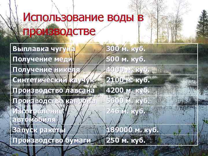 Использование воды в производстве Выплавка чугуна Получение меди Получение никеля Синтетический каучук Производство лавсана