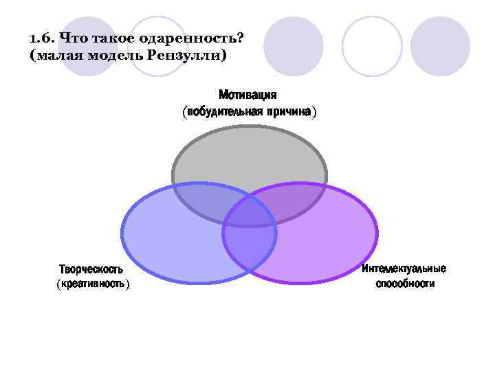 1. 6. Что такое одаренность? (малая модель Рензулли) Мотивация (побудительная причина) Творческость (креативность) Интеллектуальные