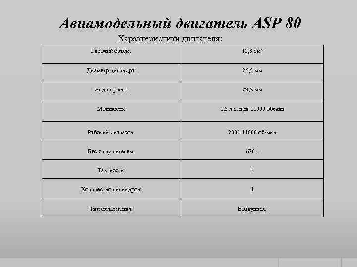 Авиамодельный двигатель ASP 80 Характеристики двигателя: Рабочий объем: 12, 8 см 3 Диаметр цилиндра: