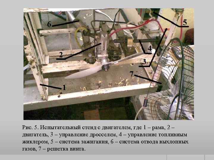 Рис. 5. Испытательный стенд с двигателем, где 1 – рама, 2 – двигатель, 3