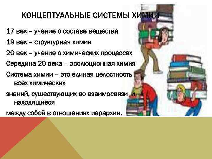 КОНЦЕПТУАЛЬНЫЕ СИСТЕМЫ ХИМИИ 17 век – учение о составе вещества 19 век – структурная