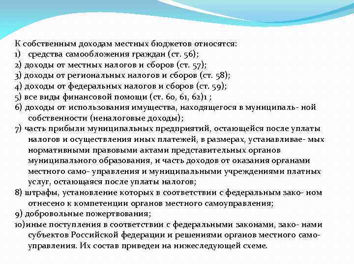 К собственным доходам местных бюджетов относятся: 1) средства самообложения граждан (ст. 56); 2) доходы