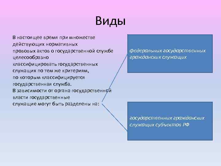 Виды В настоящее время при множестве действующиx нормативныx прововыx актов о государственной службе целесообразно