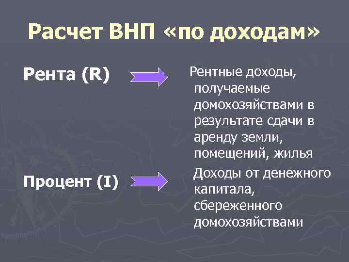 Расчет ВНП «по доходам» Рента (R) Процент (I) Рентные доходы, получаемые домохозяйствами в результате
