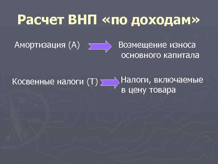 Расчет ВНП «по доходам» Амортизация (А) Косвенные налоги (Т) Возмещение износа основного капитала Налоги,