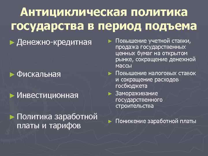 Антициклическая политика государства в период подъема ► Денежно-кредитная ► Фискальная ► Инвестиционная ► Политика