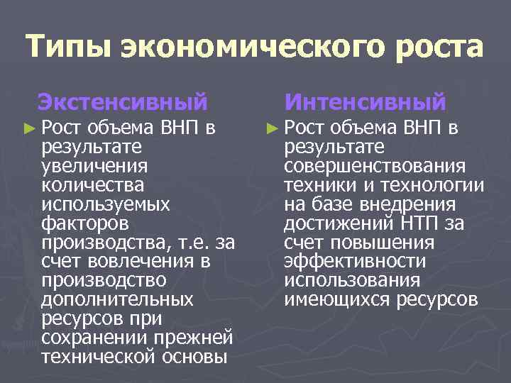 Типы экономического роста Экстенсивный ► Рост объема ВНП в результате увеличения количества используемых факторов