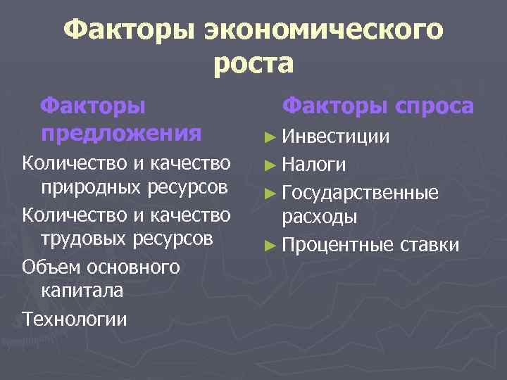 Факторы экономического роста Факторы предложения Количество и качество природных ресурсов Количество и качество трудовых