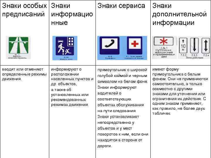 Знаки особых предписаний презентация