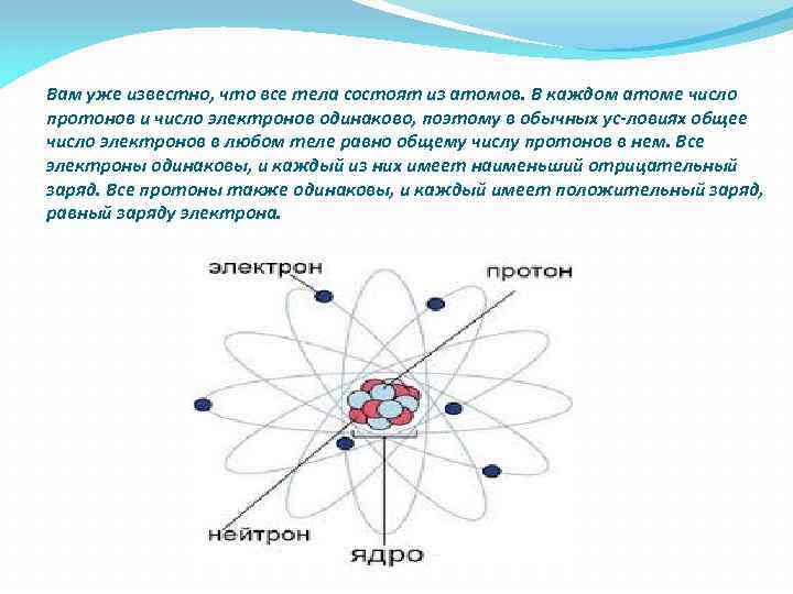 Одинаковые атомы электронов. Тело состоит из атомов. Все тела состоят из атомов все тела состоят из атомов. Тела состоят электрон Протон. Мы состоим из атомов.