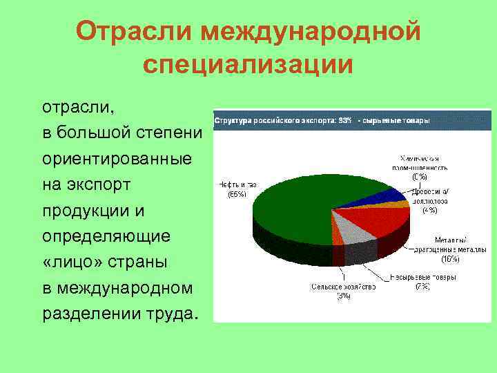 Международная специализация россии презентация