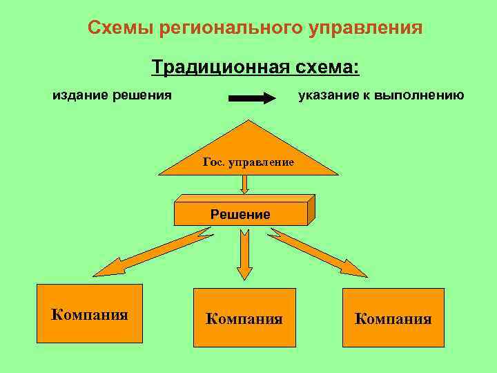 Схема развития сюжета