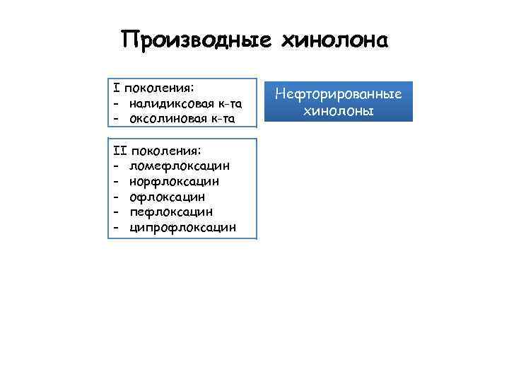 Производные хинолона I поколения: - налидиксовая к-та - оксолиновая к-та II поколения: - ломефлоксацин