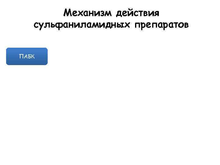 Механизм действия сульфаниламидных препаратов ПАБК 