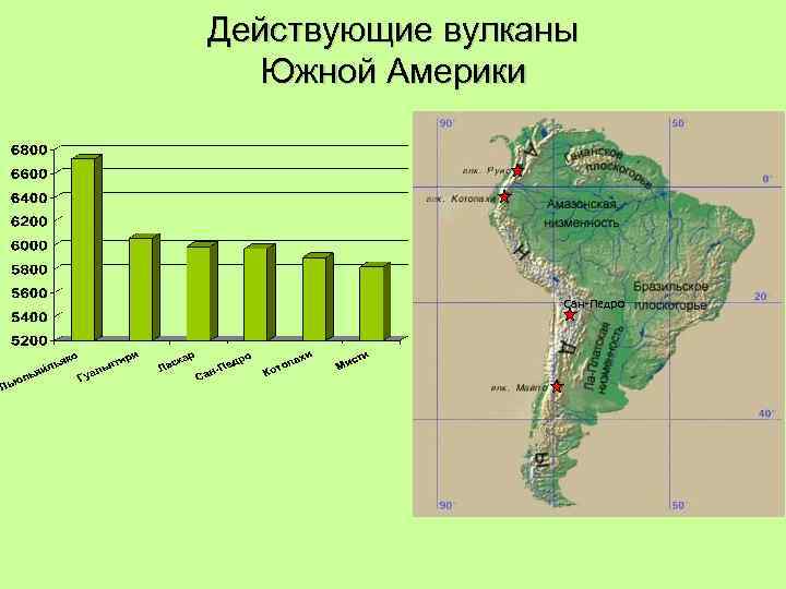 Перечислите действующие вулканы южной америки