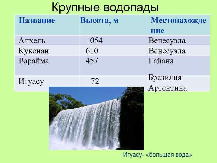 Какой водопад на материке самый широкий