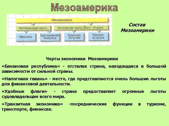 Состав Мезоамерики Черты экономики Мезоамерики «Банановая республика» - отсталая страна, находящаяся в большой зависимости