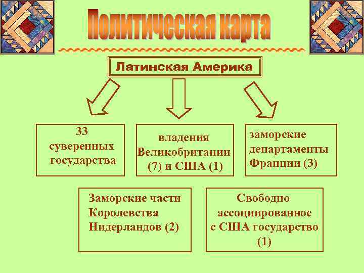 Латинская Америка 33 суверенных государства владения Великобритании (7) и США (1) Заморские части Королевства