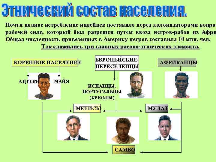 С помощью карты народы и текста учебника заполните схему расовый состав населения россии ответы