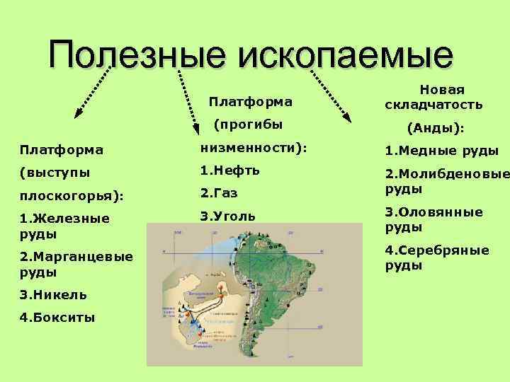 План описания формы рельефа среднесибирского плоскогорья