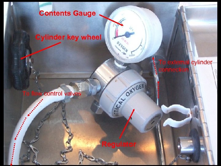 Contents Gauge Cylinder key wheel To external cylinder connection To flow control valves Regulator