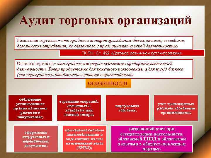 Аудит торговых организаций Розничная торговля – это продажа товаров гражданам для их личного, семейного,