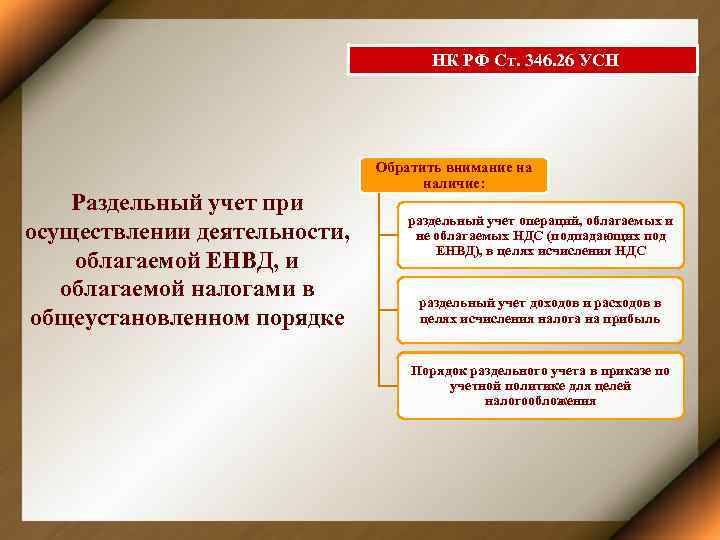  НК РФ Ст. 346. 26 УСН Раздельный учет при осуществлении деятельности, облагаемой ЕНВД,