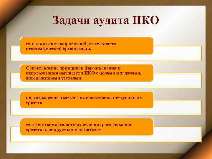 Задачи аудита НКО сопоставление направлений деятельности некоммерческой организации, Сопоставление принципов формирования и использования имущества