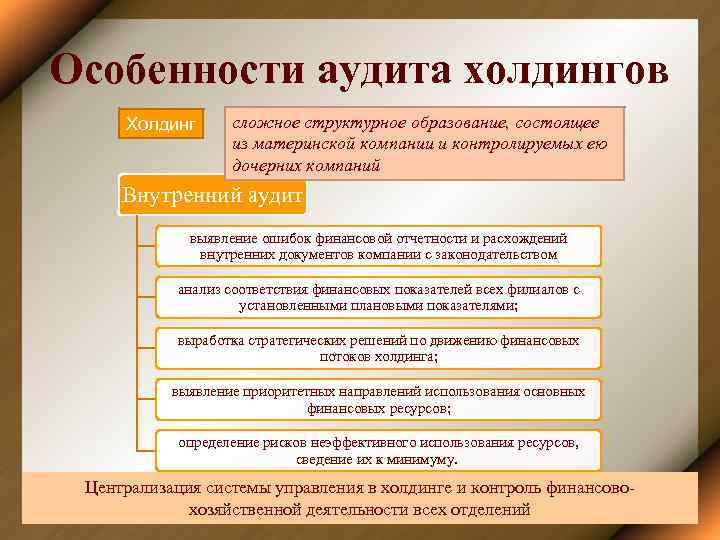 Особенности аудита холдингов Холдинг сложное структурное образование, состоящее из материнской компании и контролируемых ею